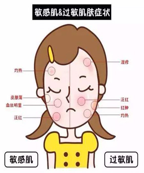 西安有哪些皮肤病医院